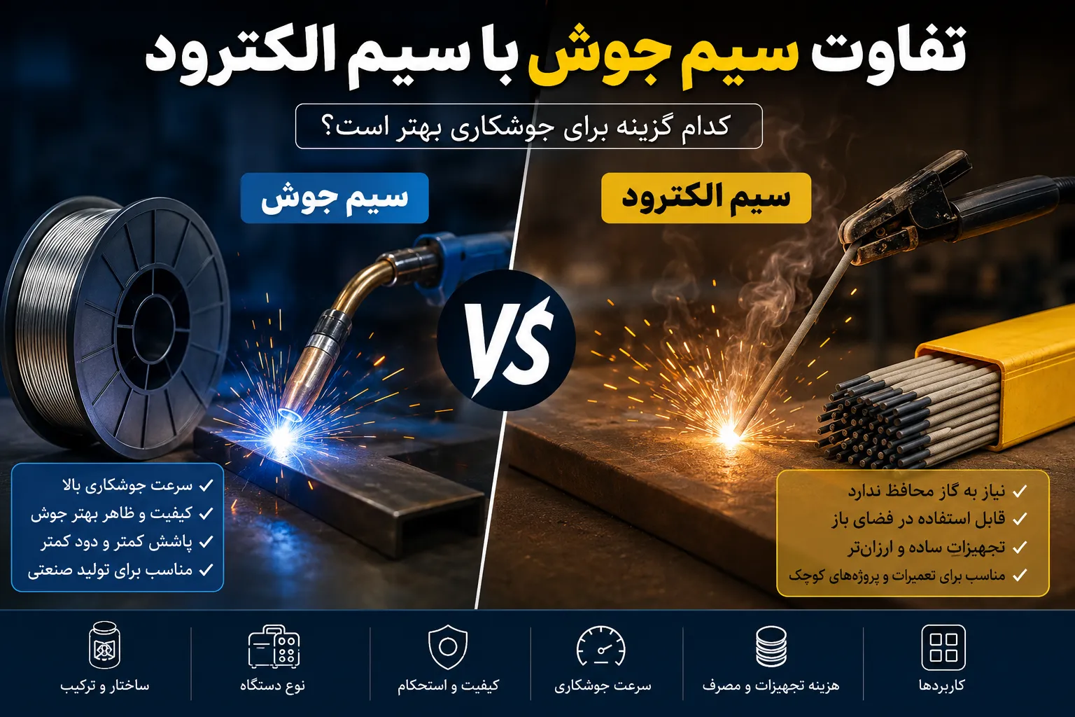 تفاوت سیم جوش با سیم الکترود