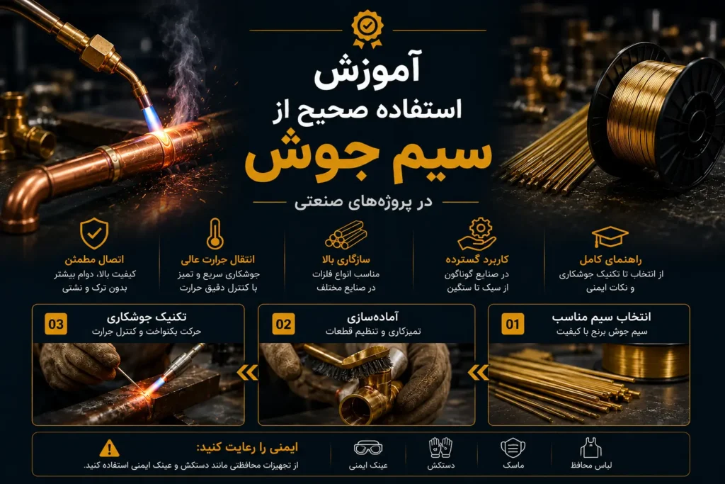 آموزش استفاده از سیم جوش در پروژه‌های صنعتی